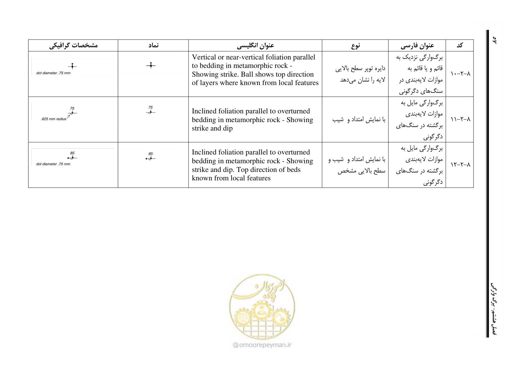 صفحه 68 از 230