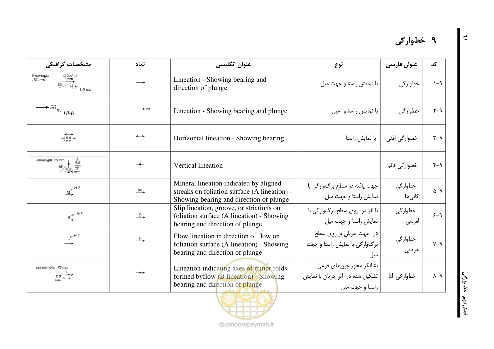 صفحه 72 از 230
