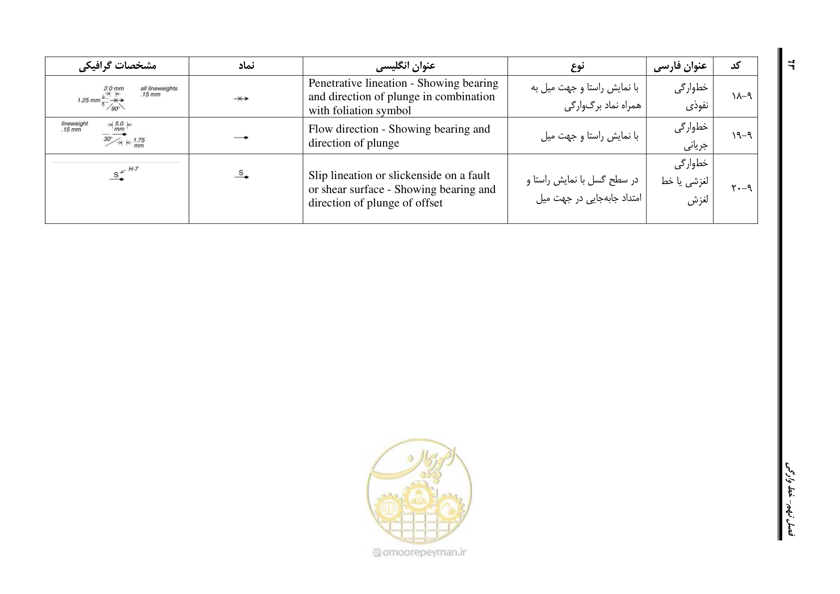 صفحه 74 از 230