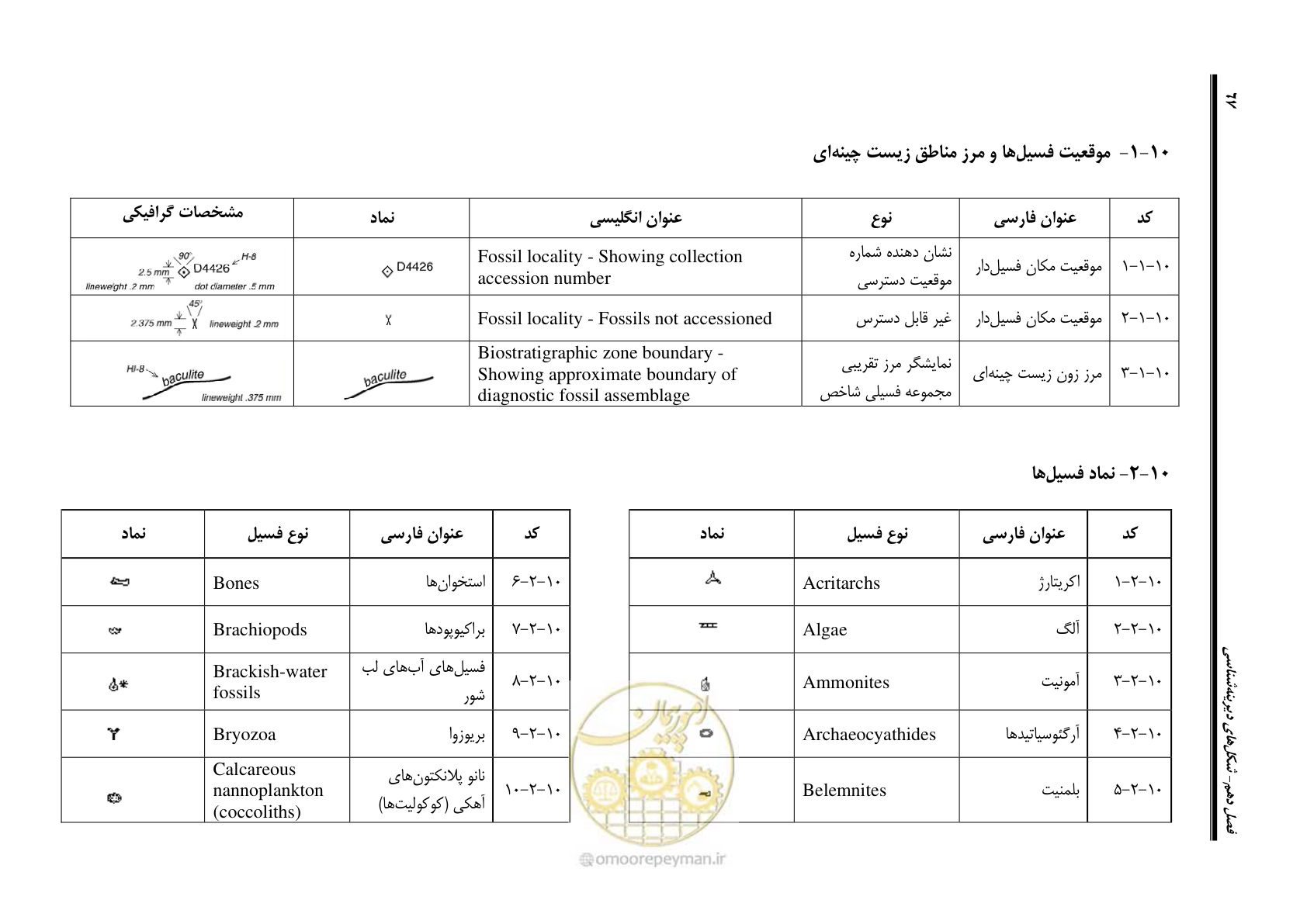 صفحه 78 از 230
