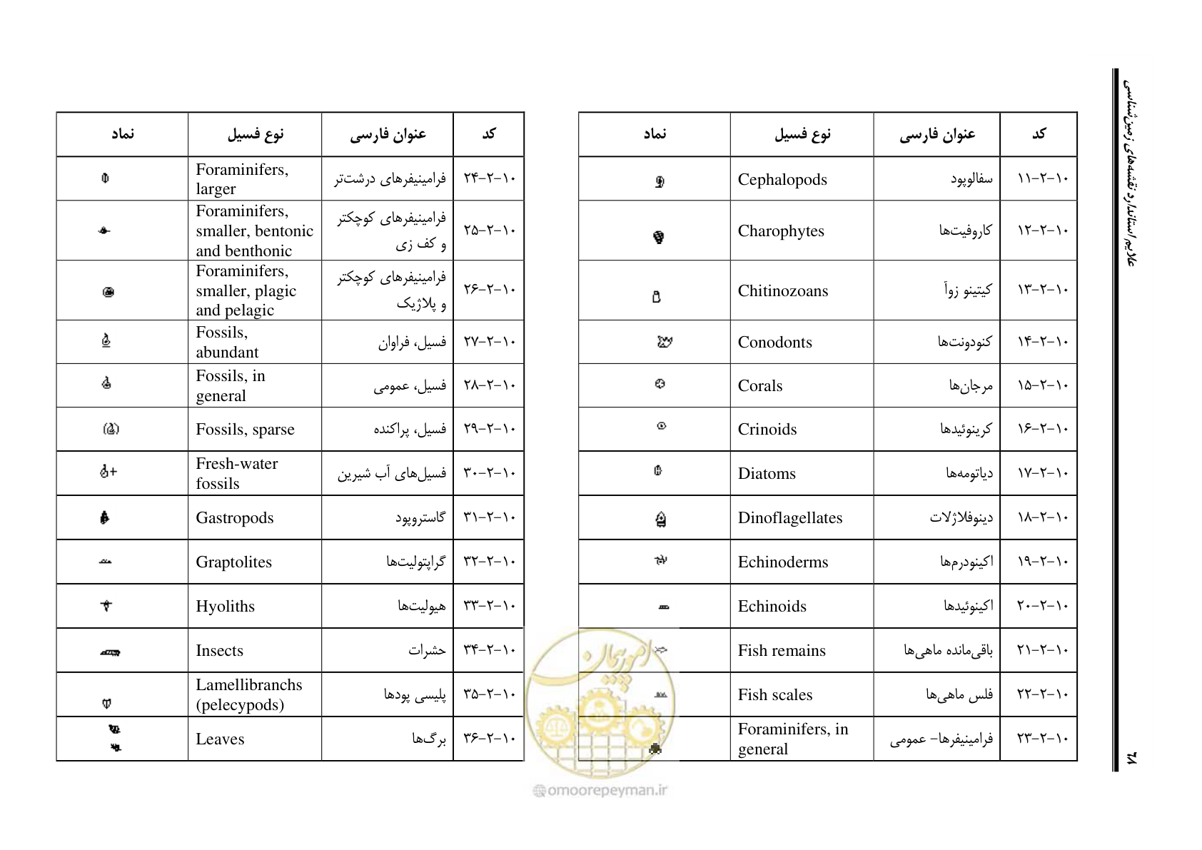 صفحه 79 از 230