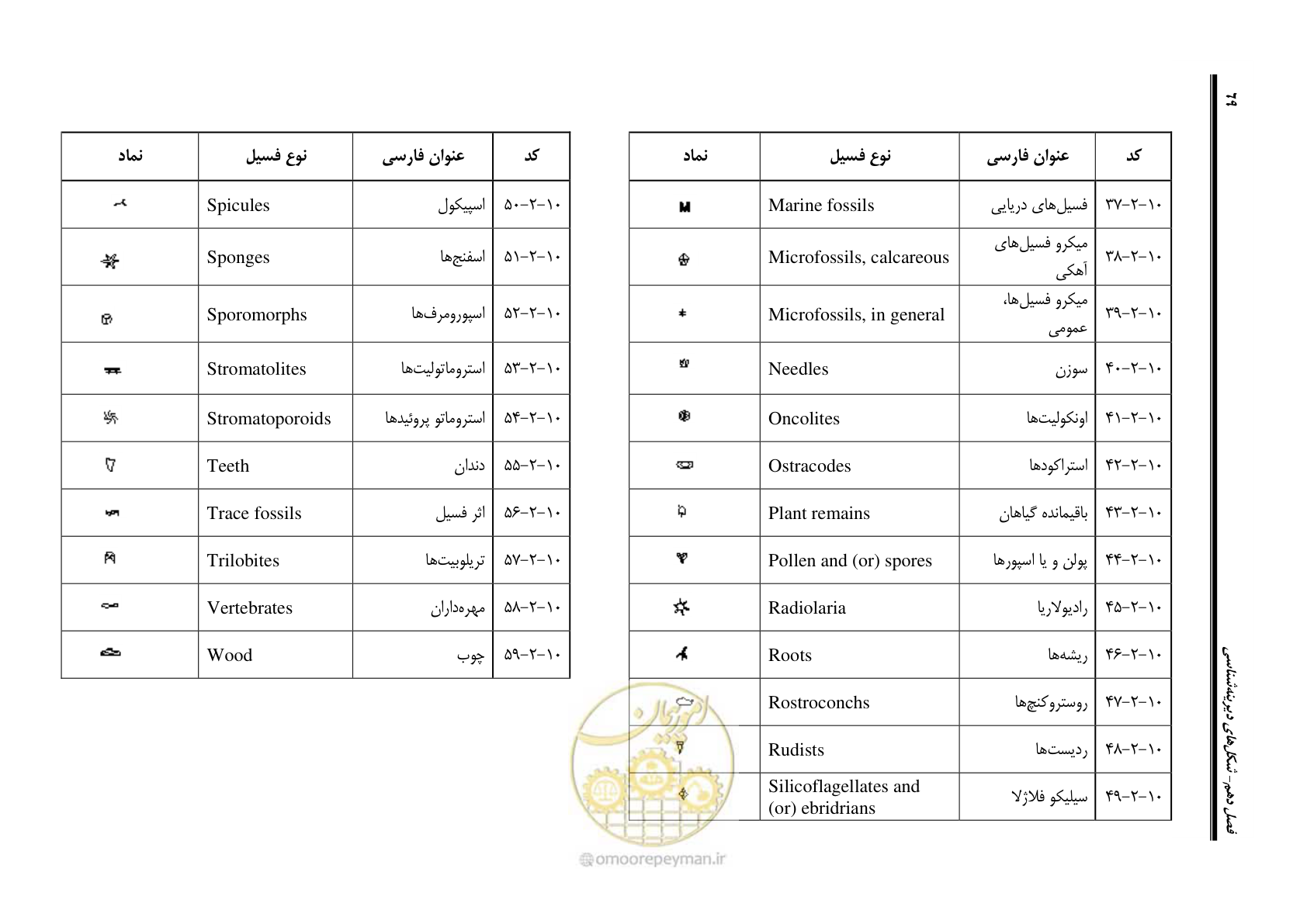 صفحه 80 از 230