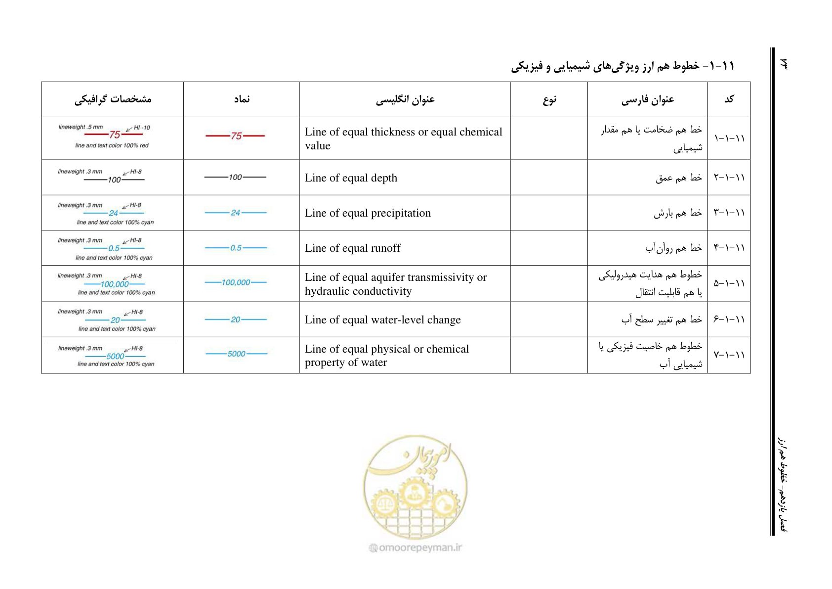 صفحه 84 از 230
