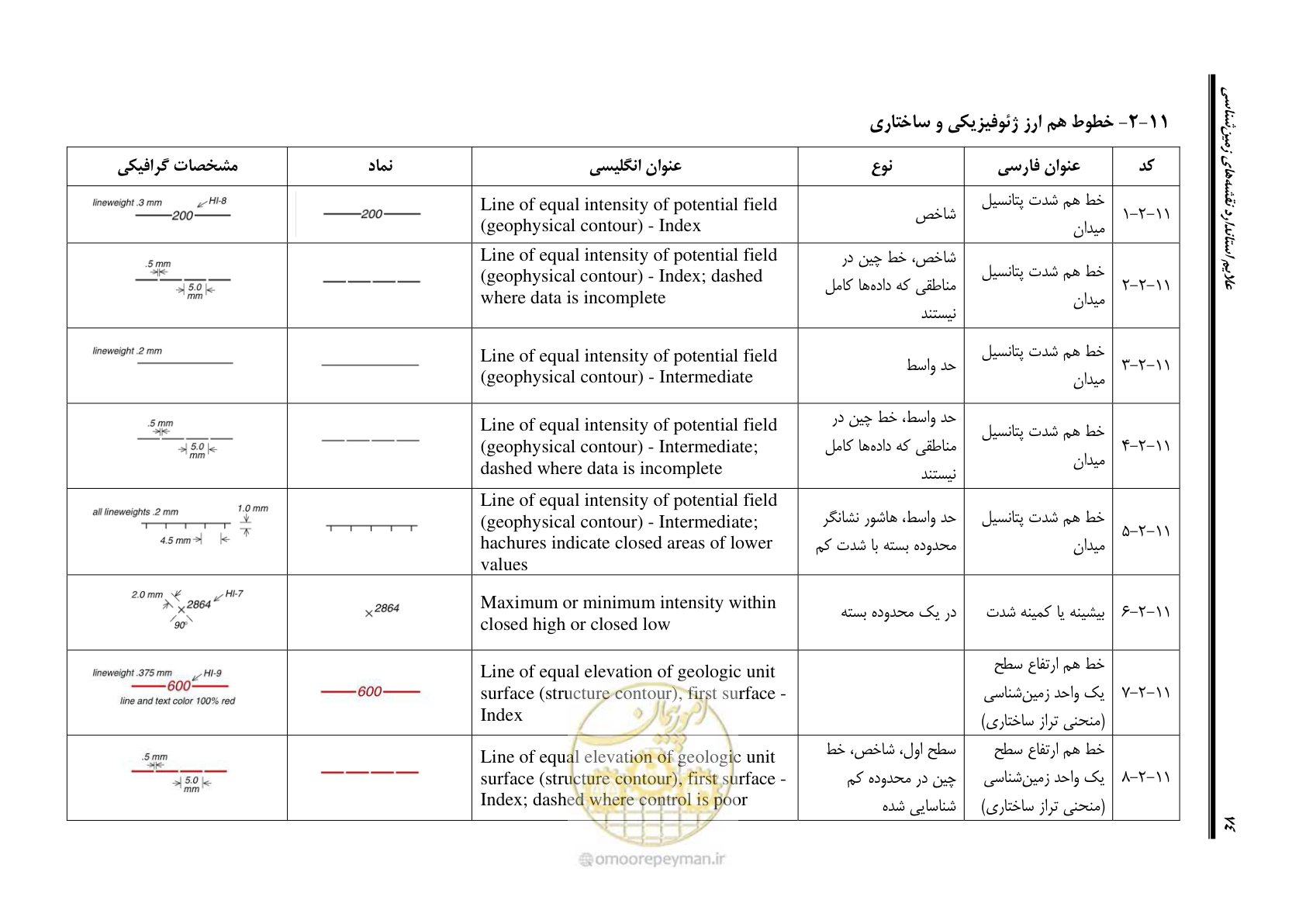 صفحه 85 از 230