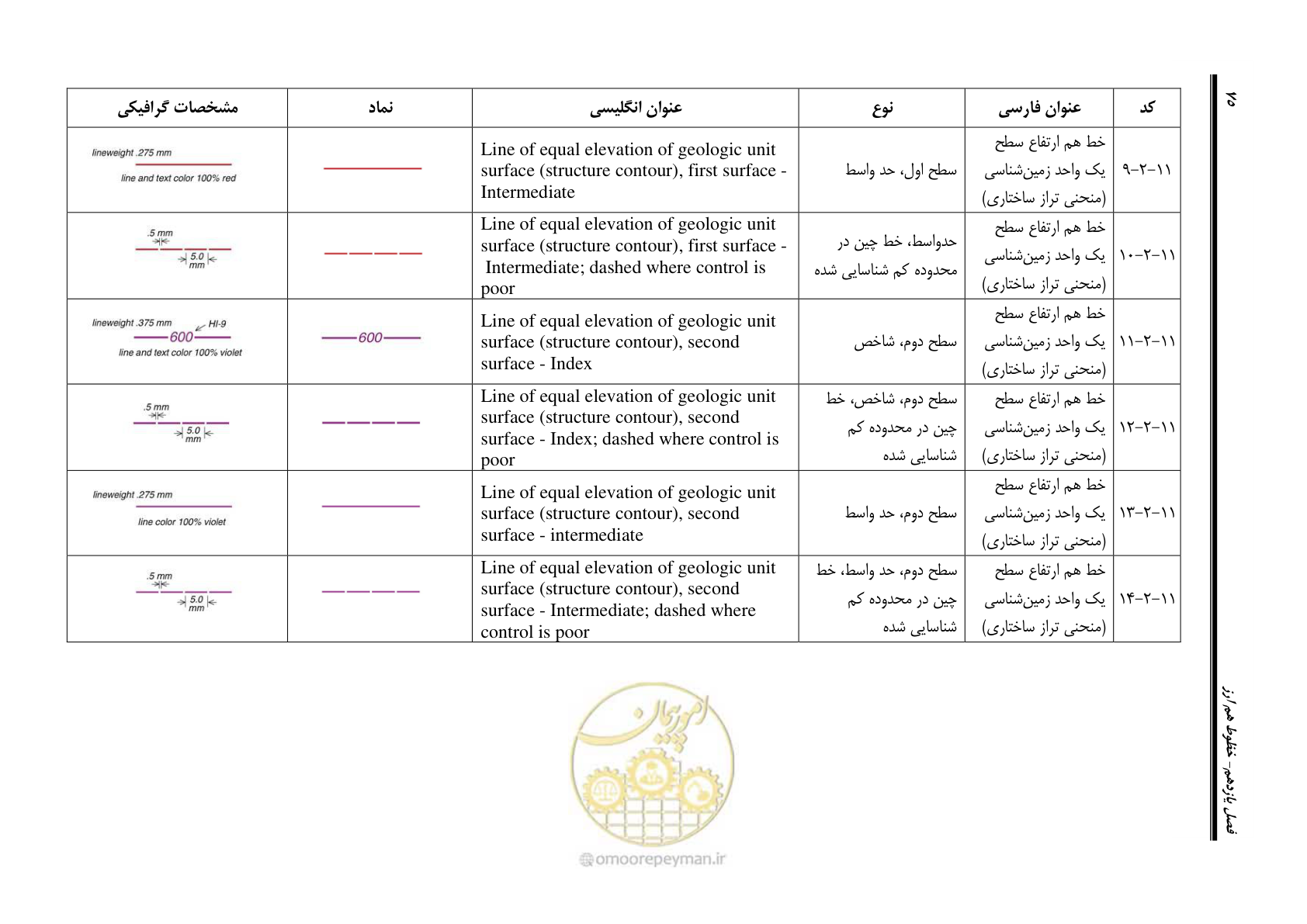 صفحه 86 از 230