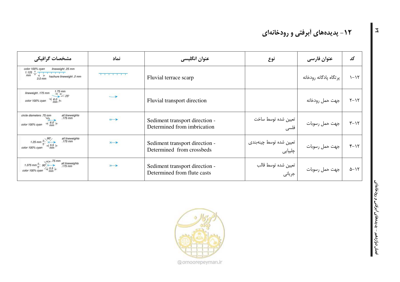 صفحه 90 از 230