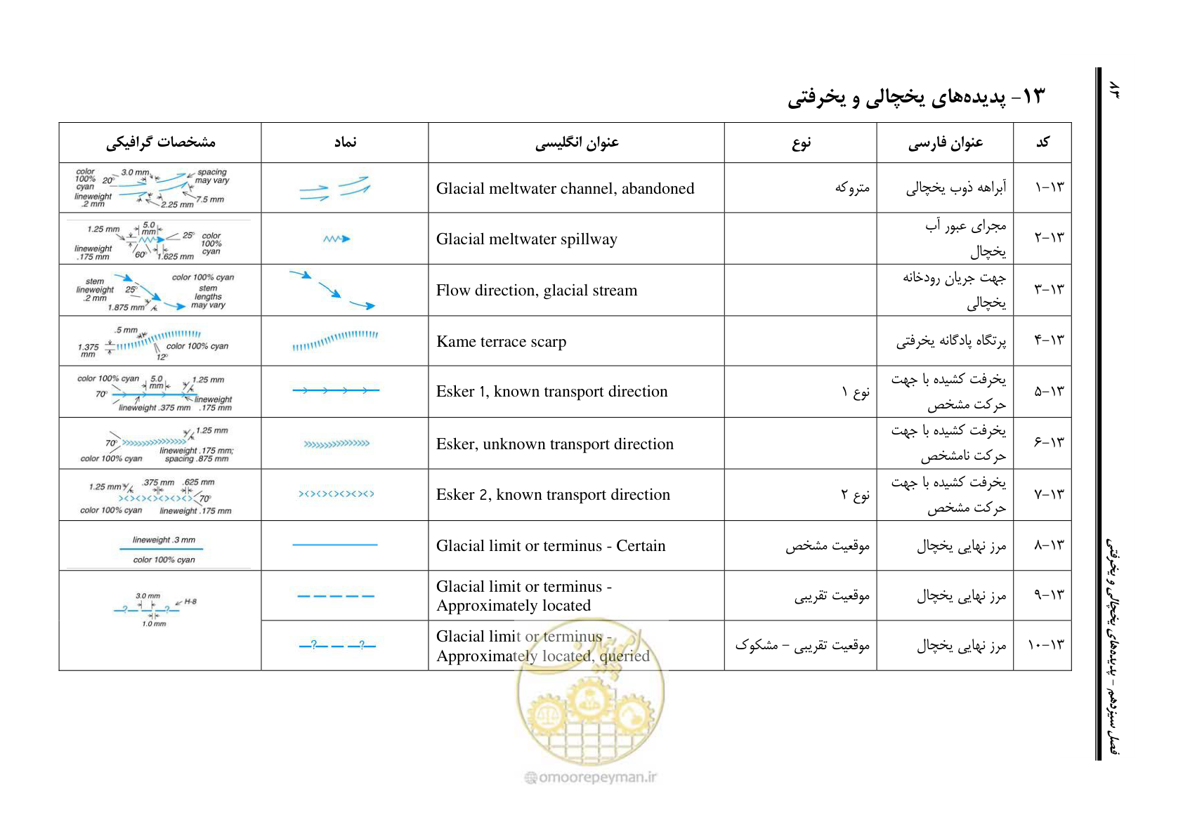 صفحه 94 از 230