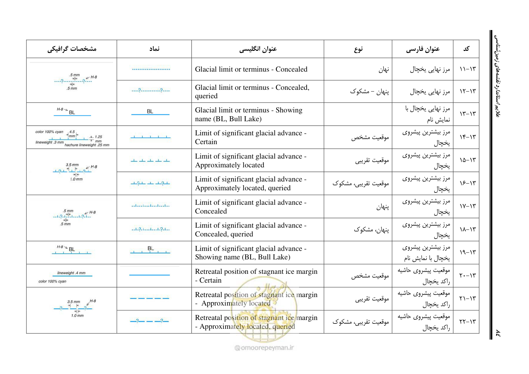 صفحه 95 از 230