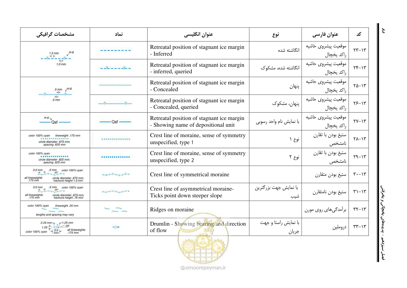 صفحه 96 از 230