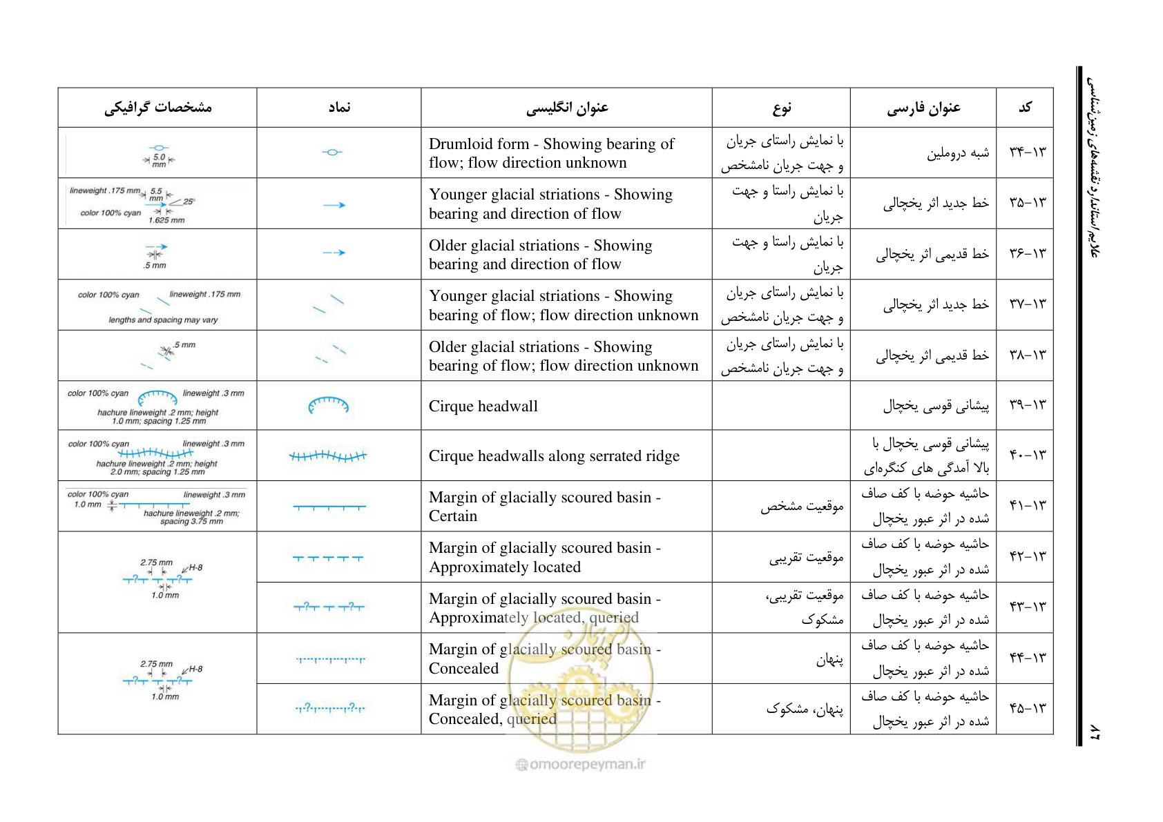 صفحه 97 از 230