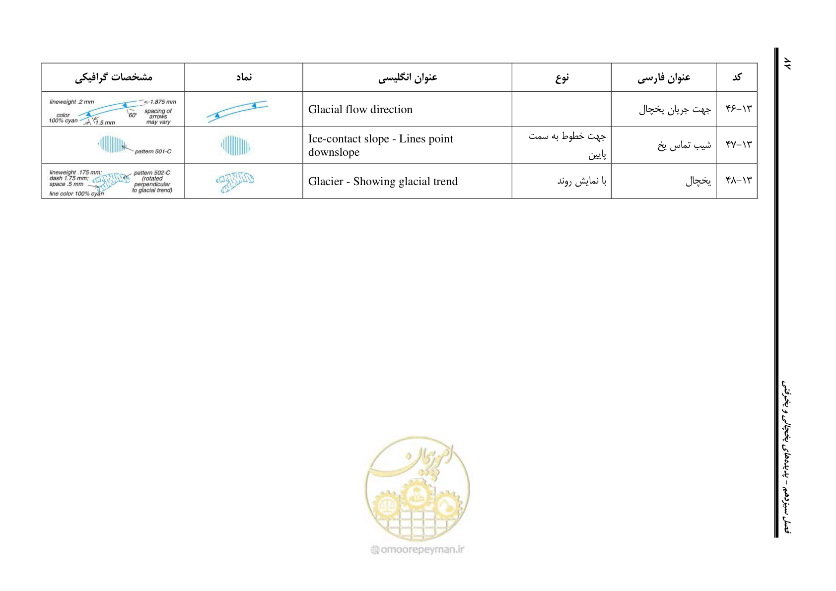 صفحه 98 از 230