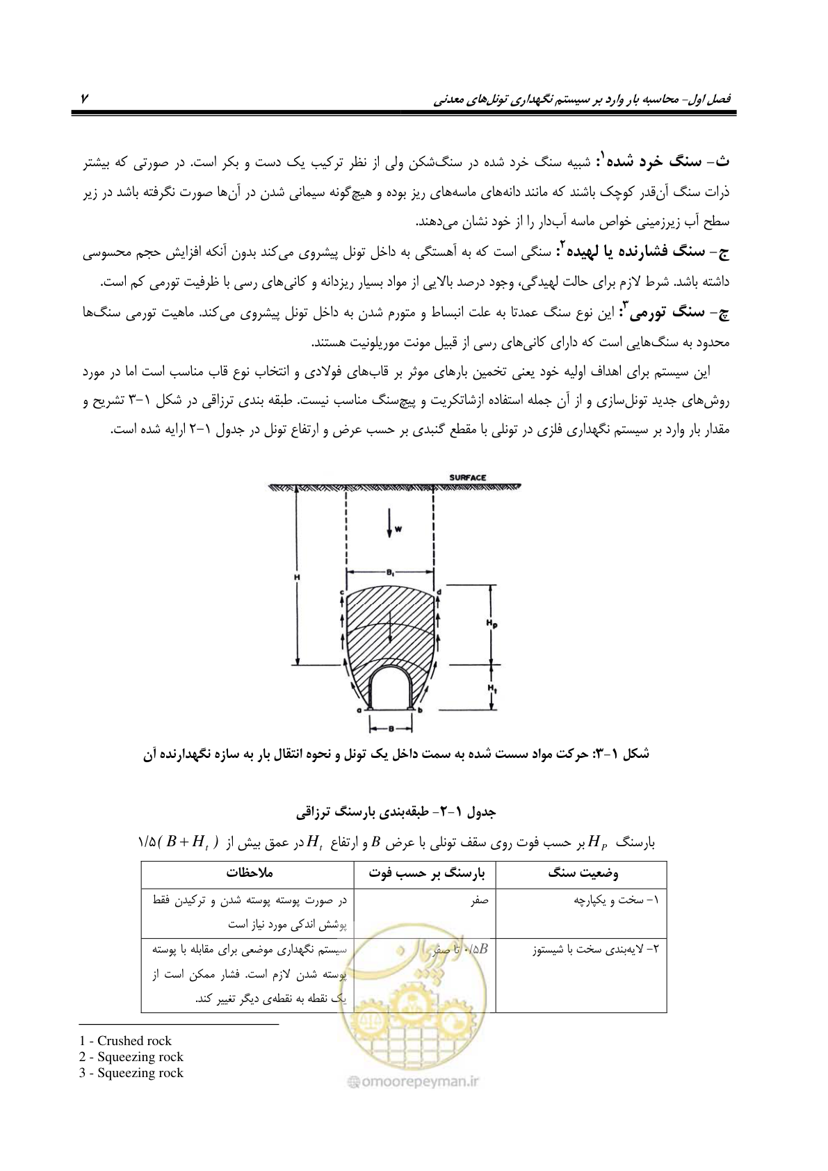 صفحه 19 از 121