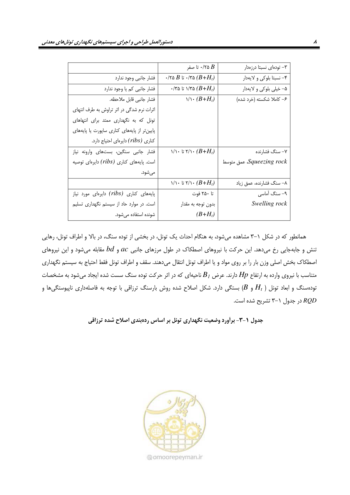 صفحه 20 از 121