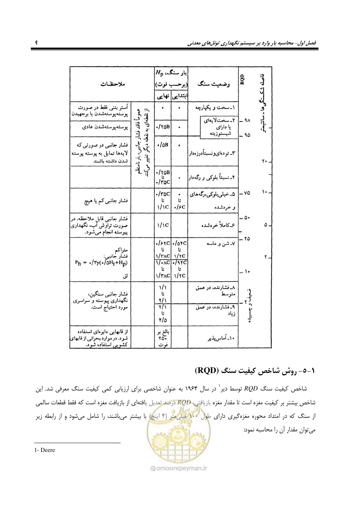 صفحه 21 از 121