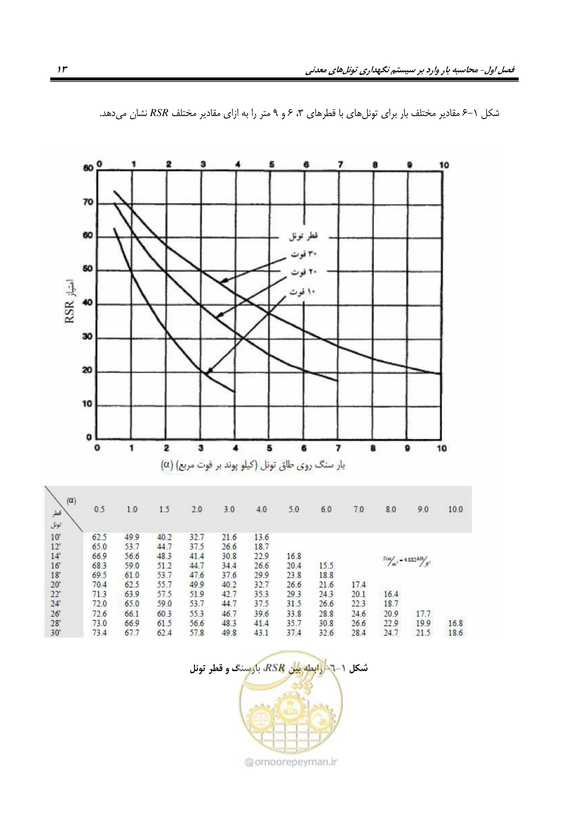 صفحه 25 از 121