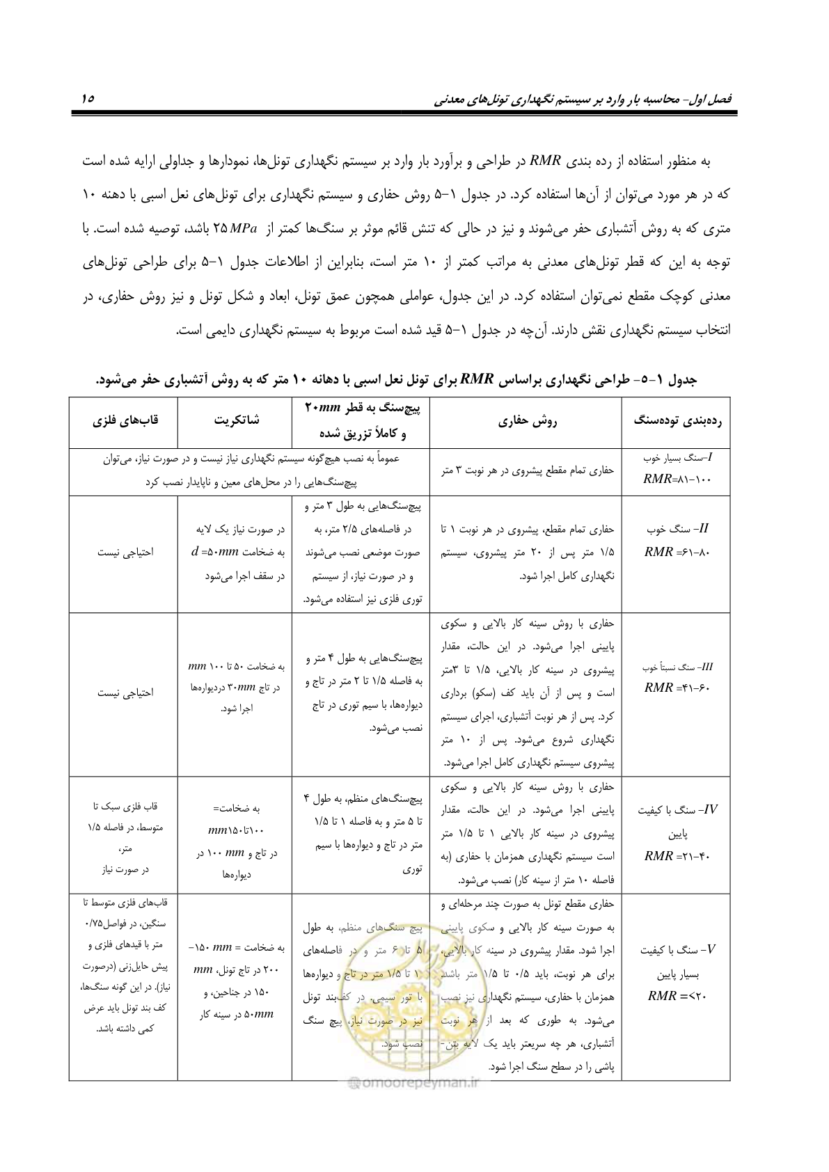 صفحه 27 از 121