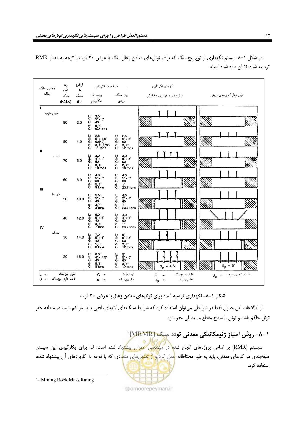 صفحه 28 از 121