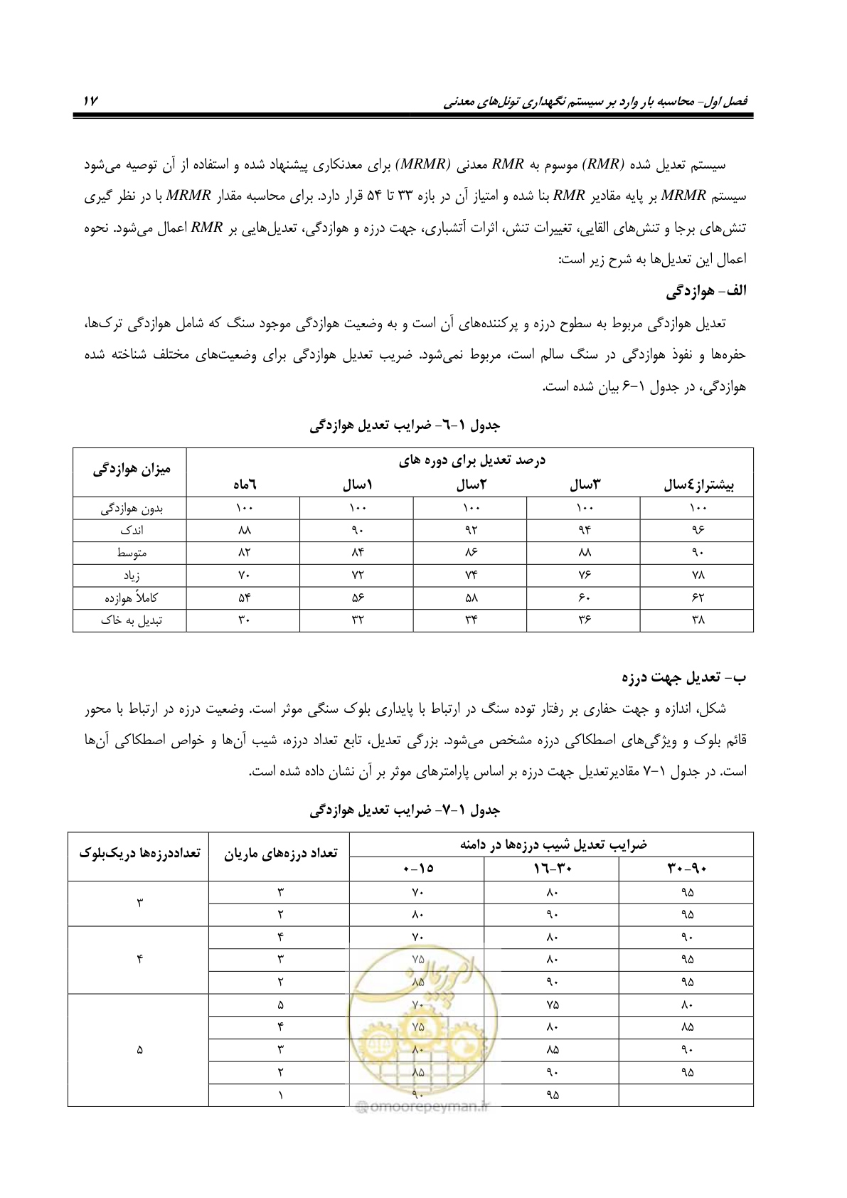 صفحه 29 از 121