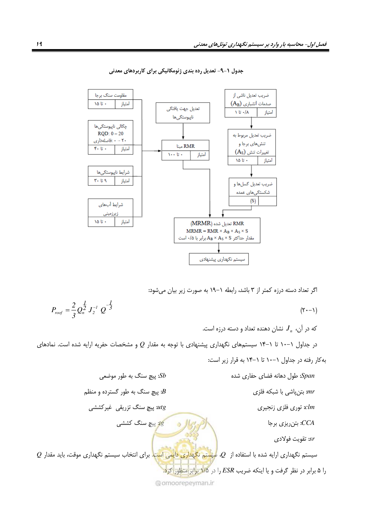 صفحه 31 از 121