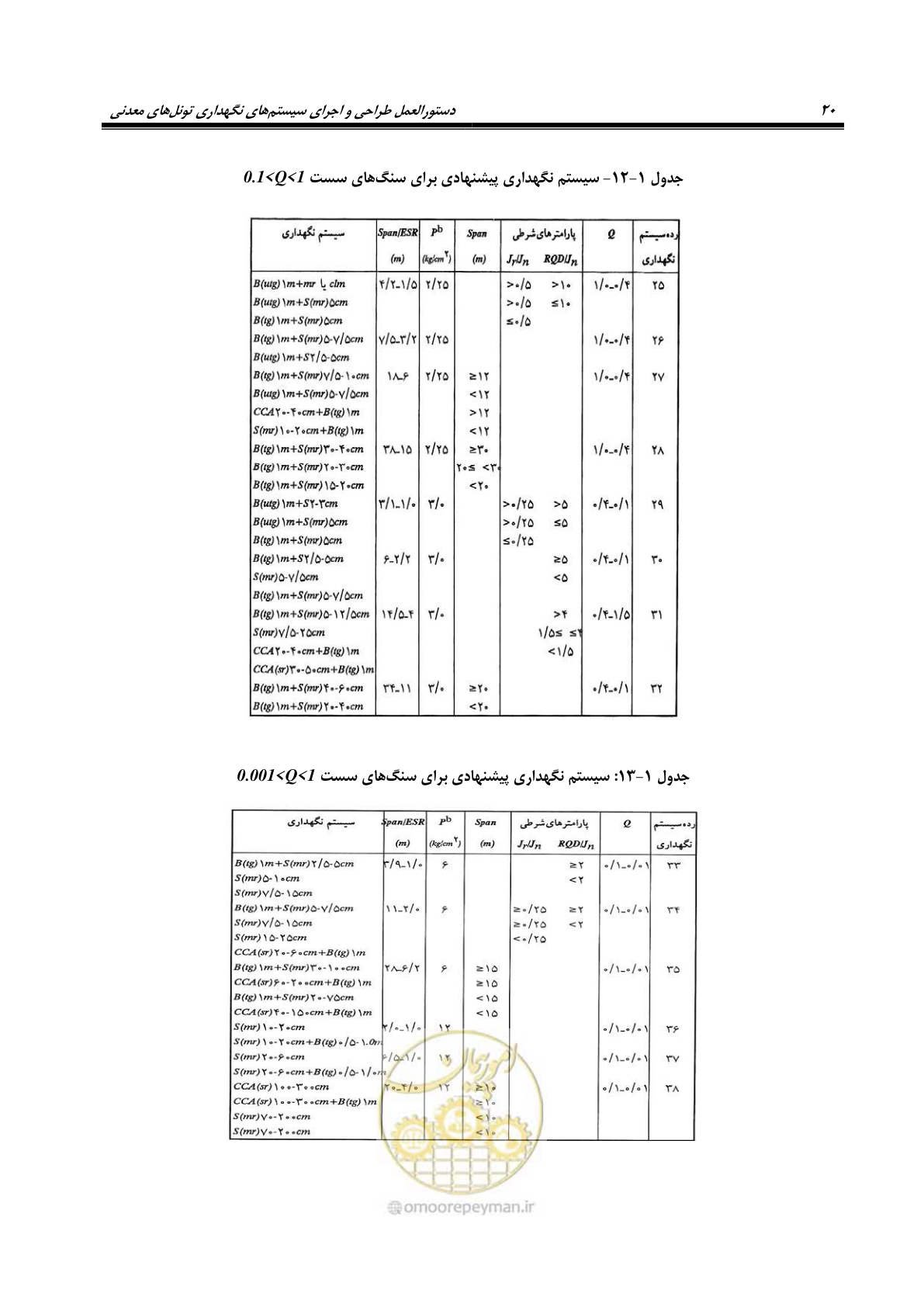 صفحه 32 از 121