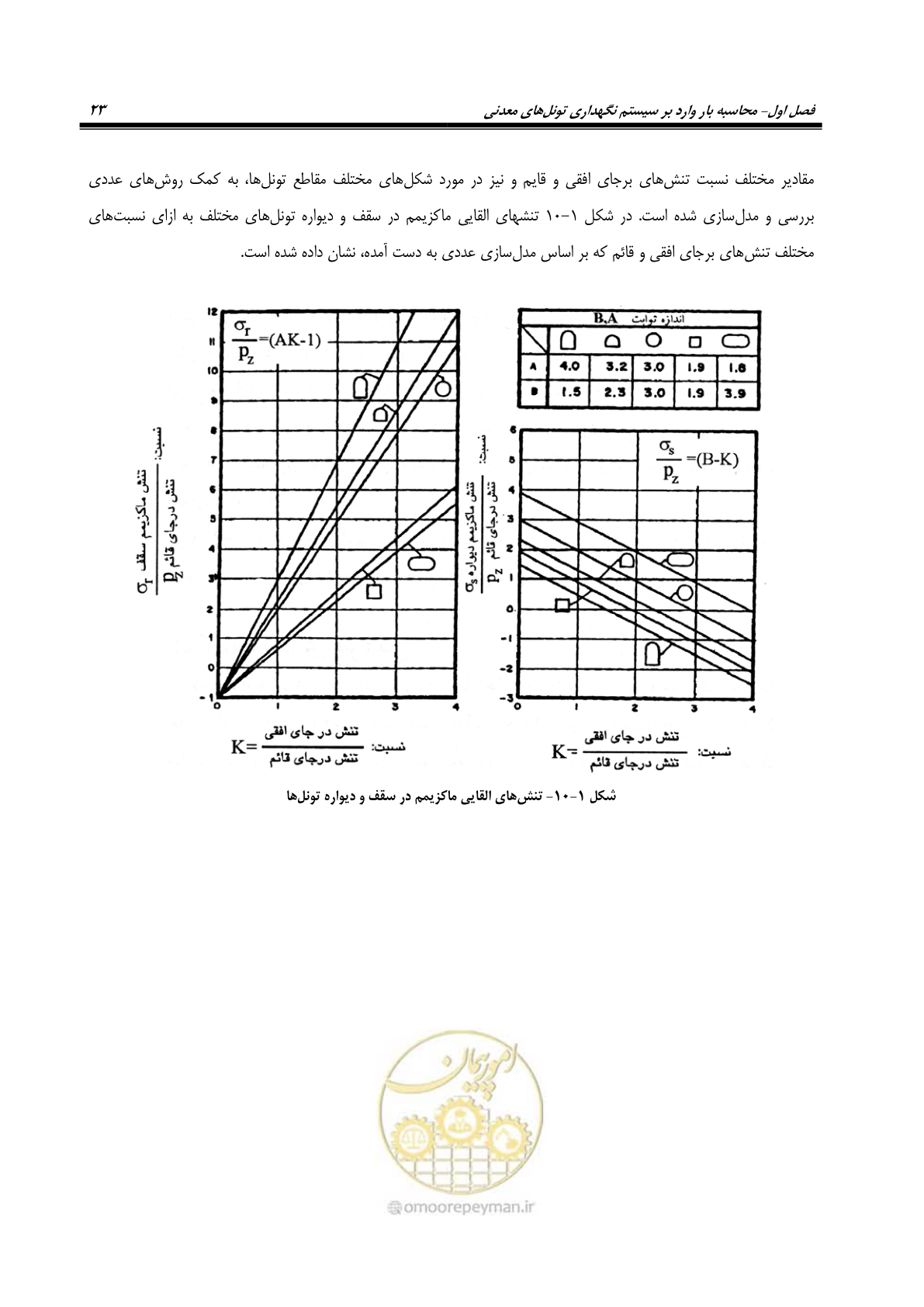 صفحه 35 از 121