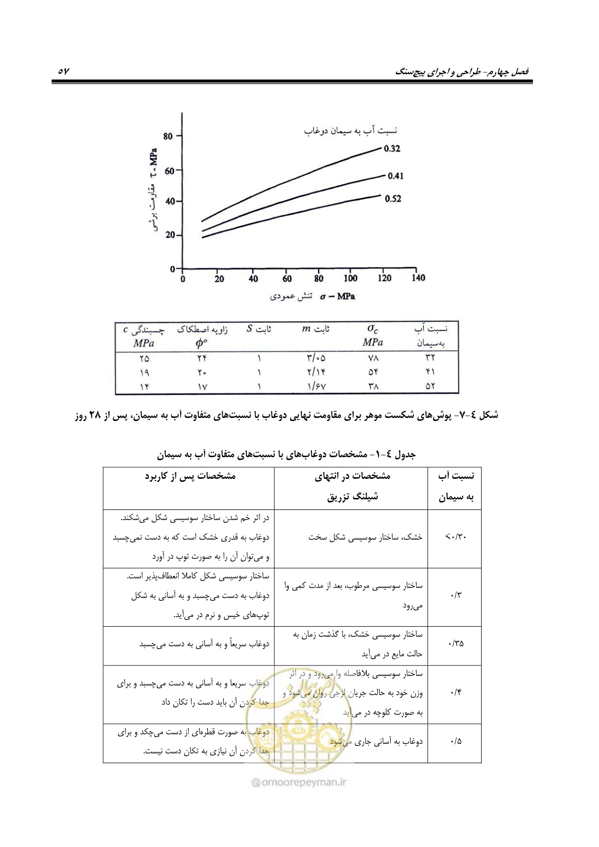 صفحه 71 از 121