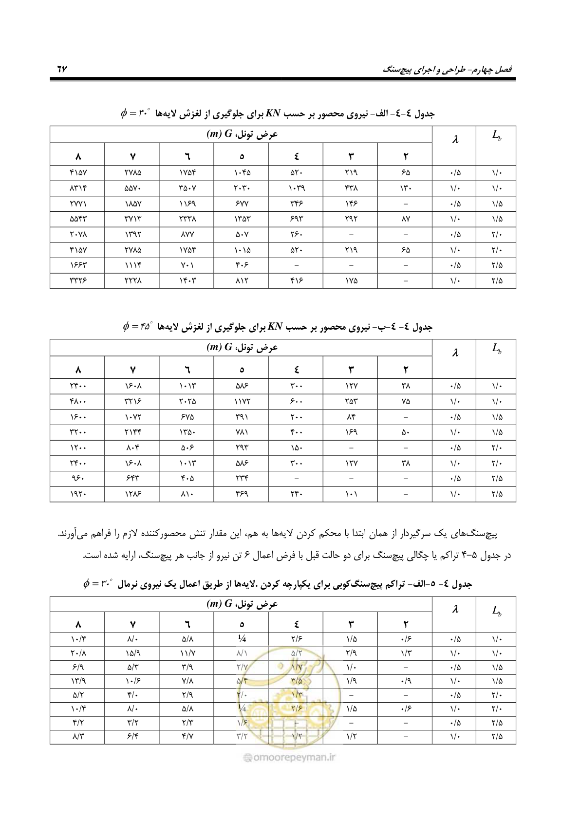 صفحه 81 از 121