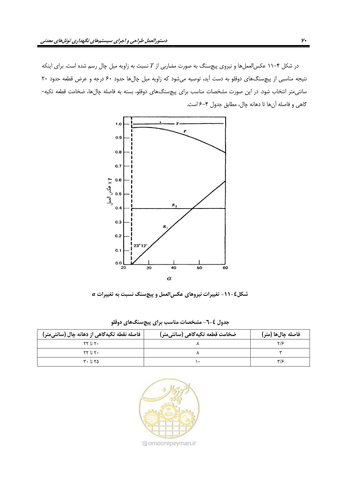 صفحه 84 از 121