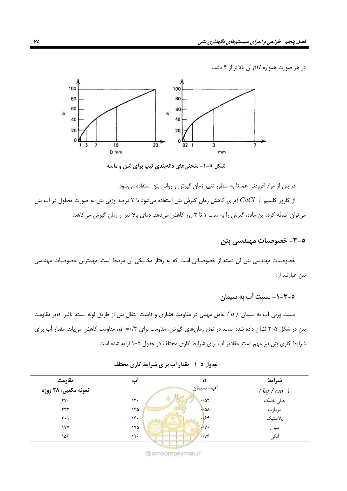 صفحه 89 از 121