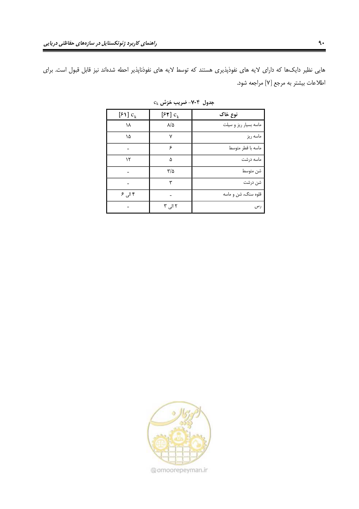 صفحه 118 از 228