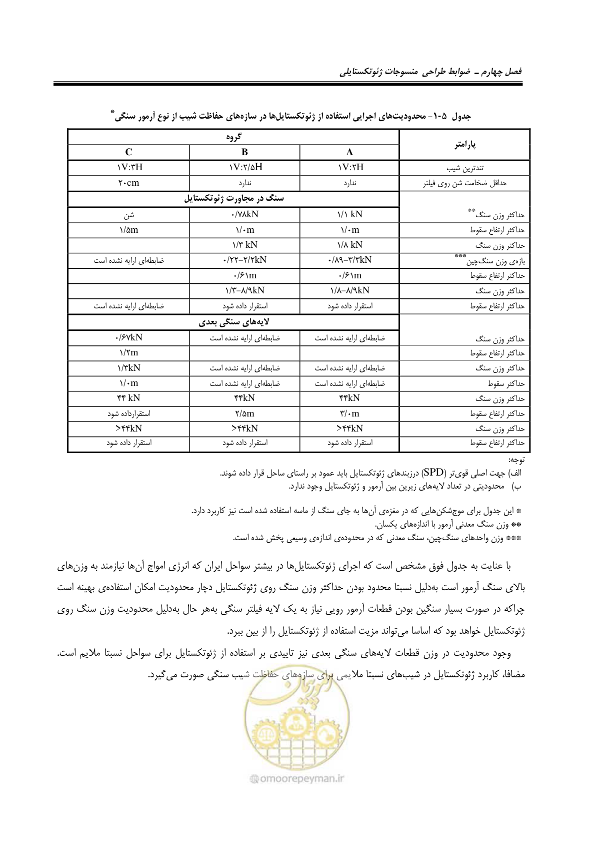 صفحه 125 از 228
