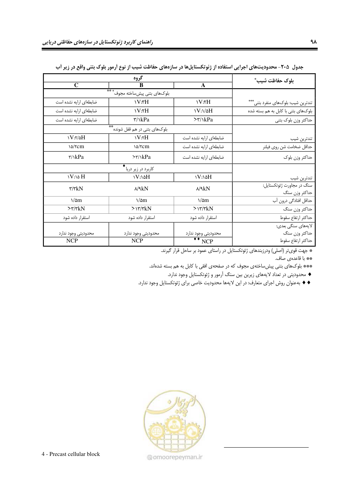 صفحه 126 از 228