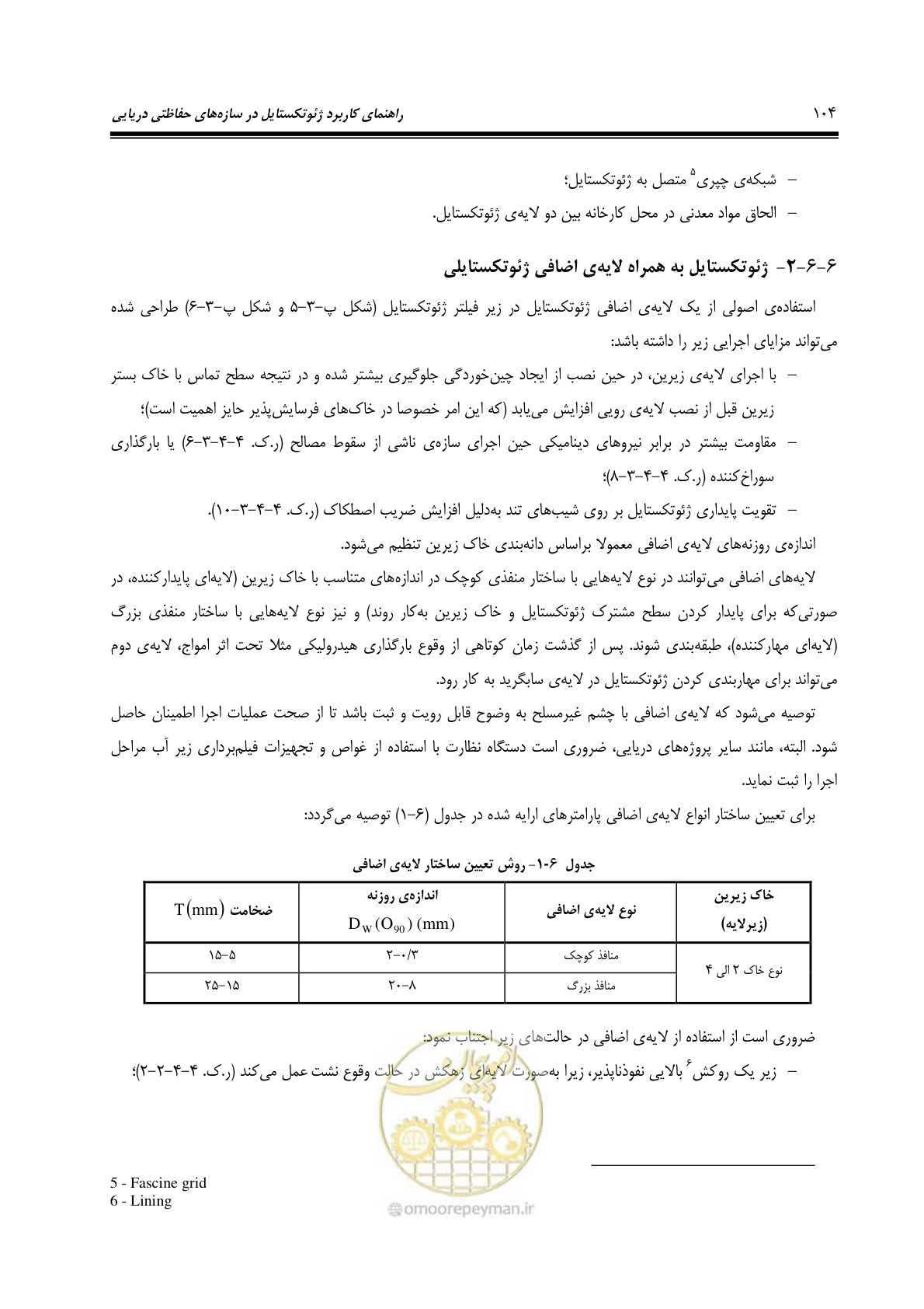 صفحه 132 از 228