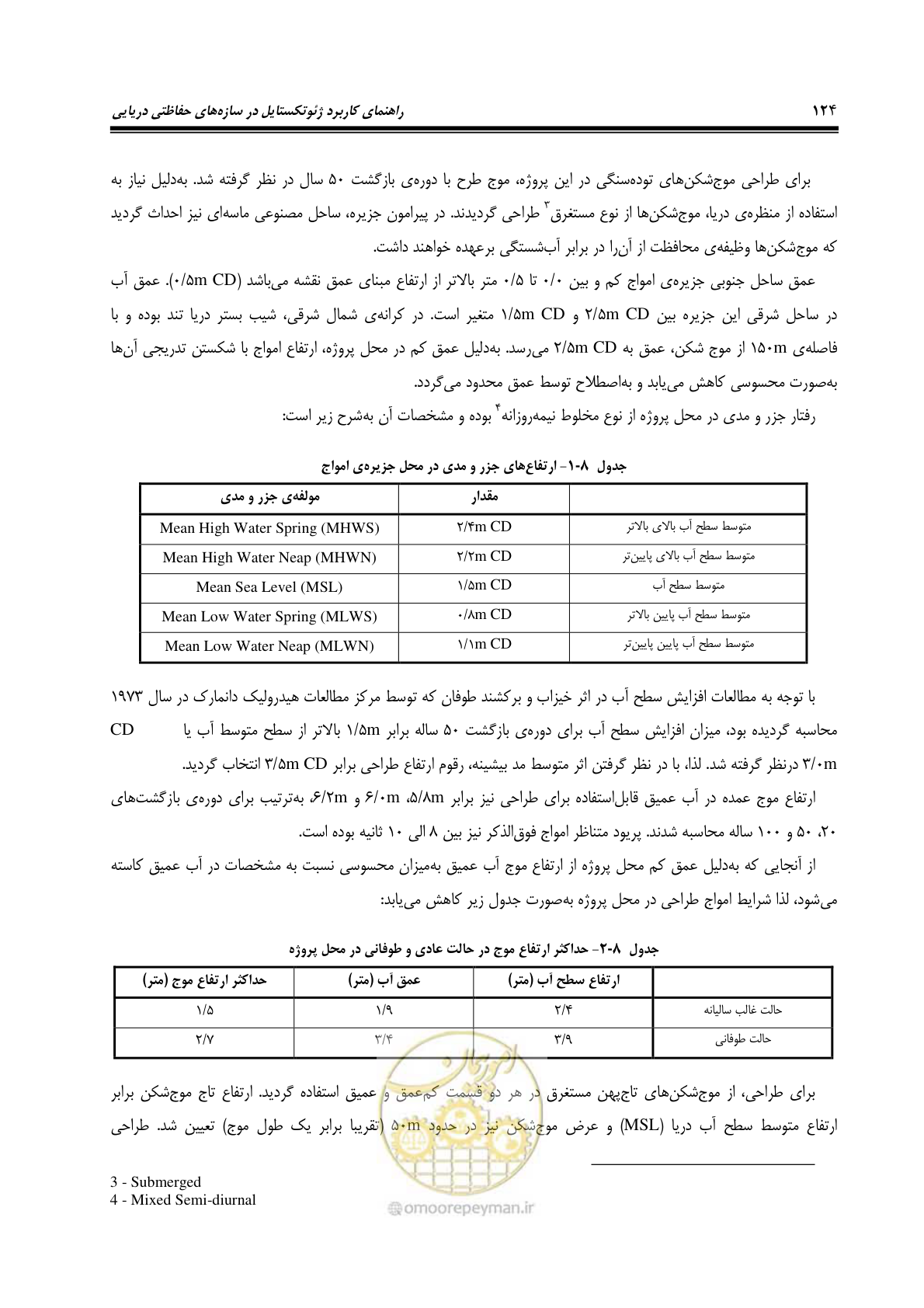 صفحه 152 از 228