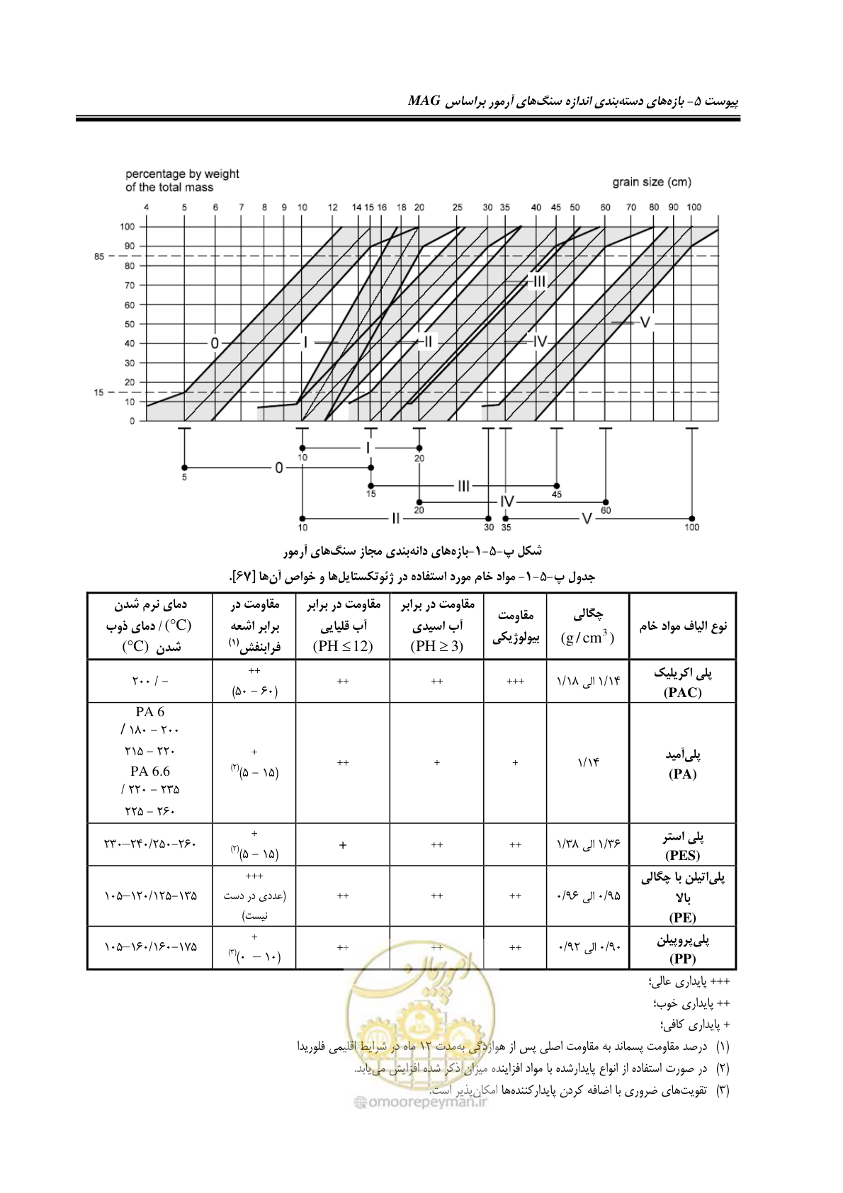 صفحه 181 از 228