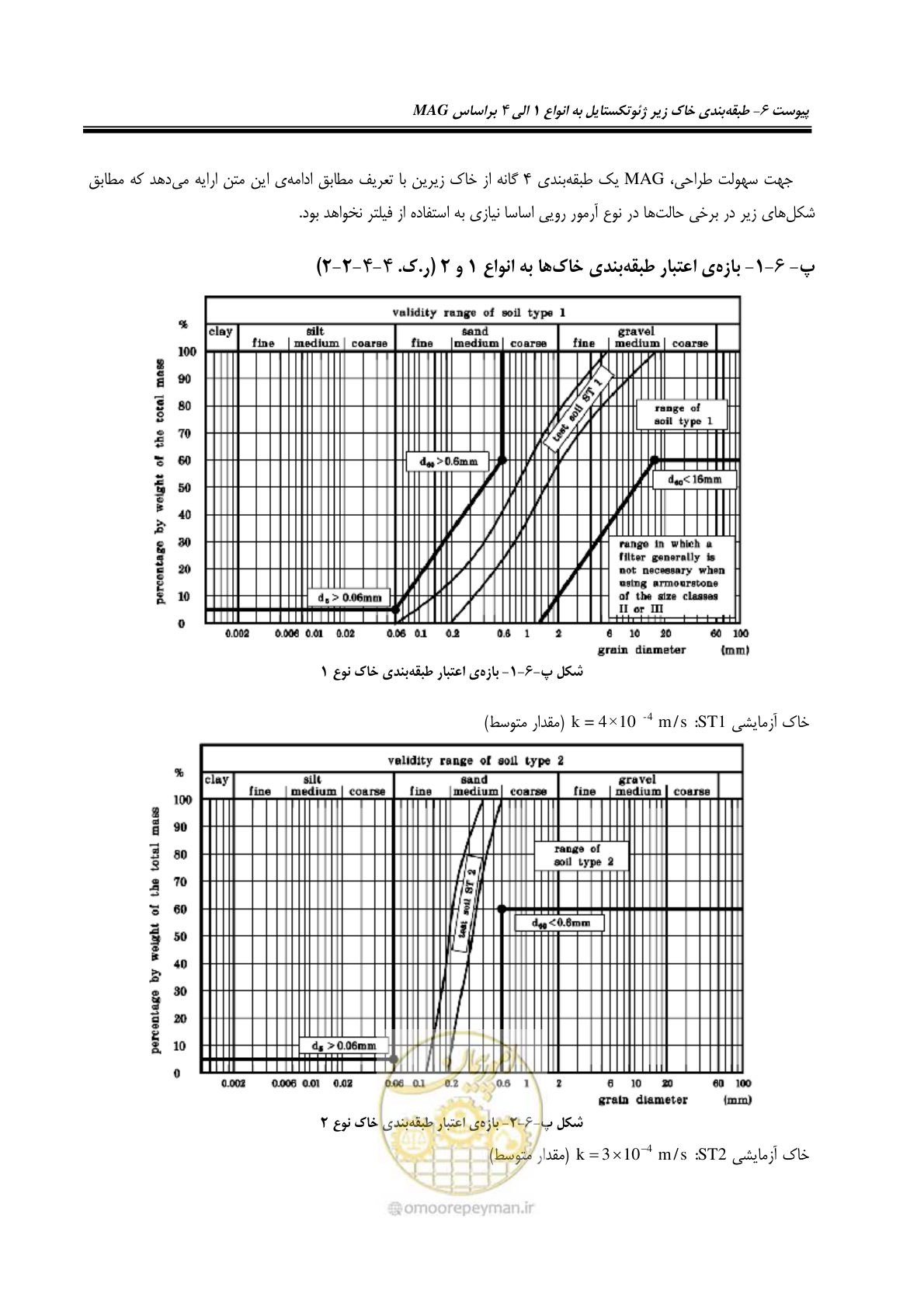 صفحه 185 از 228