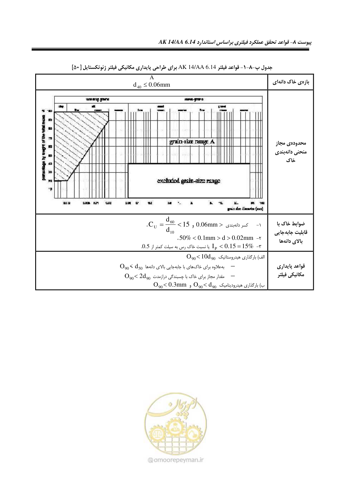 صفحه 199 از 228