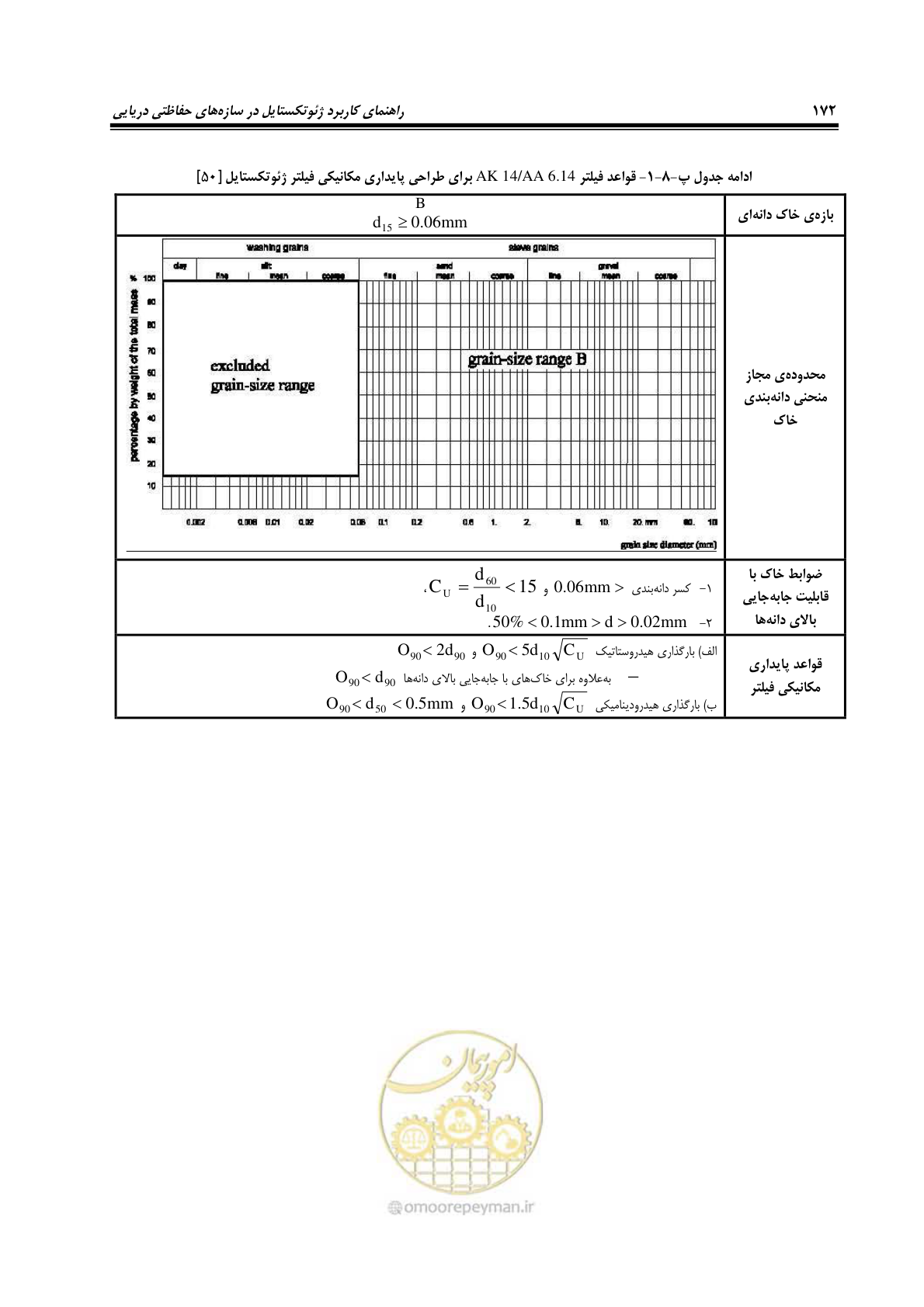 صفحه 200 از 228
