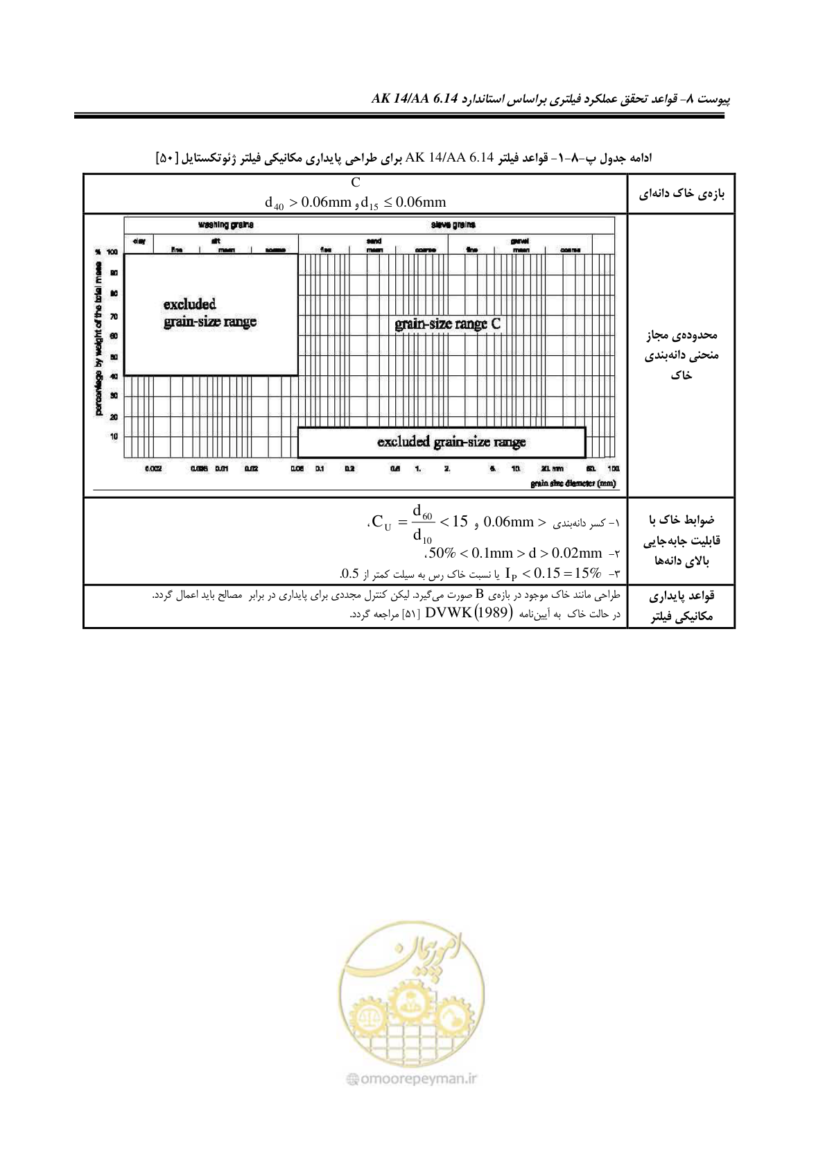صفحه 201 از 228