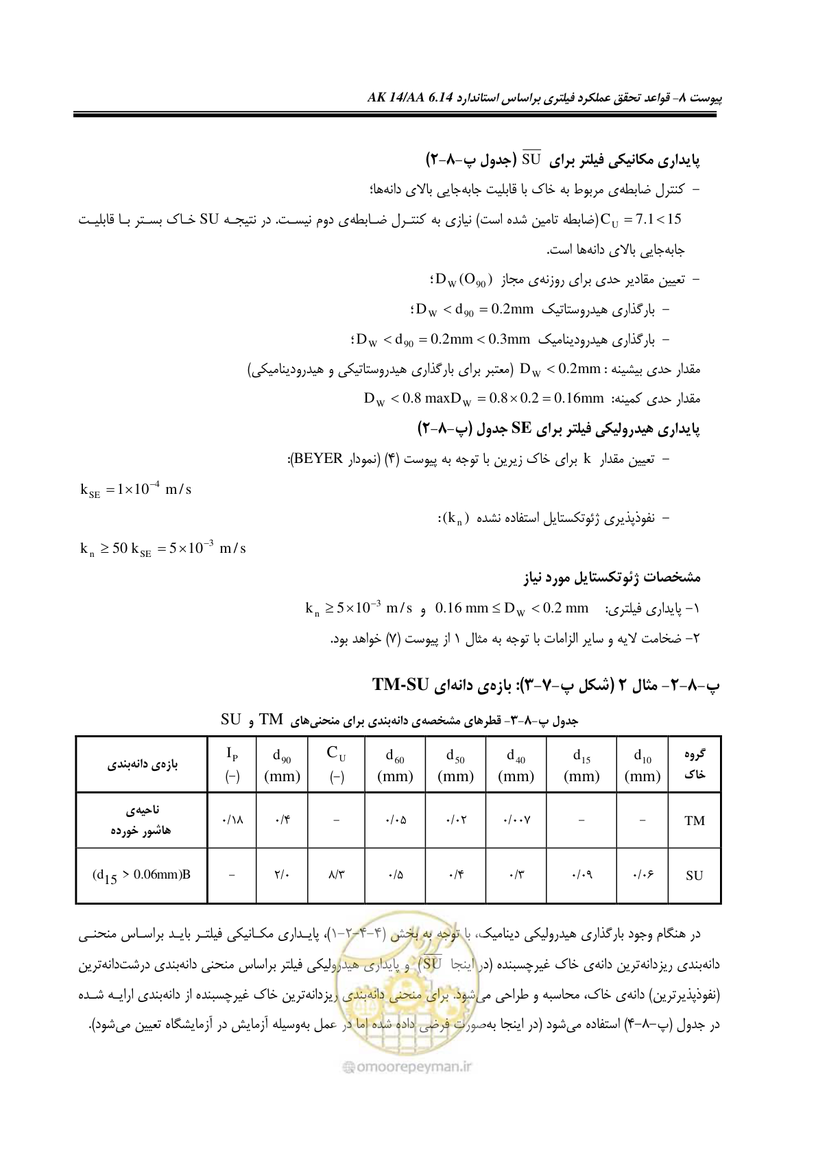 صفحه 203 از 228