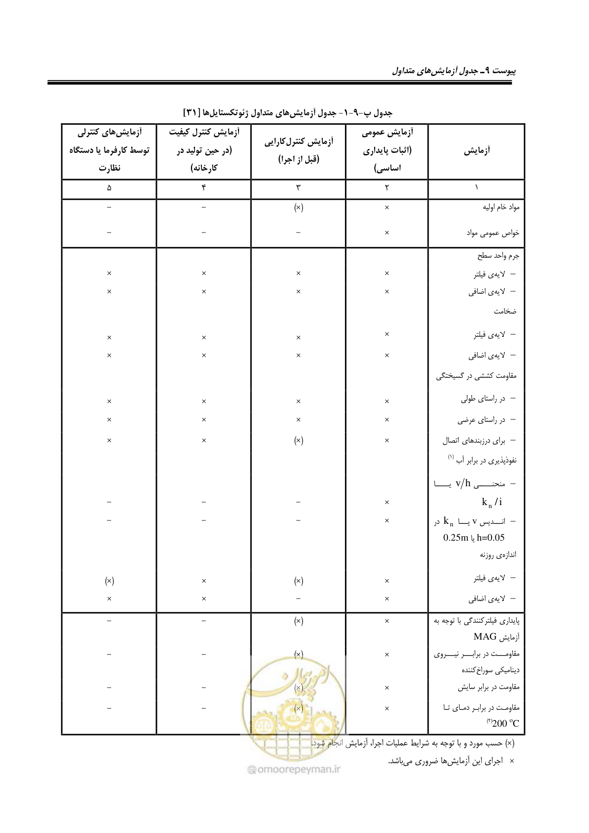 صفحه 209 از 228