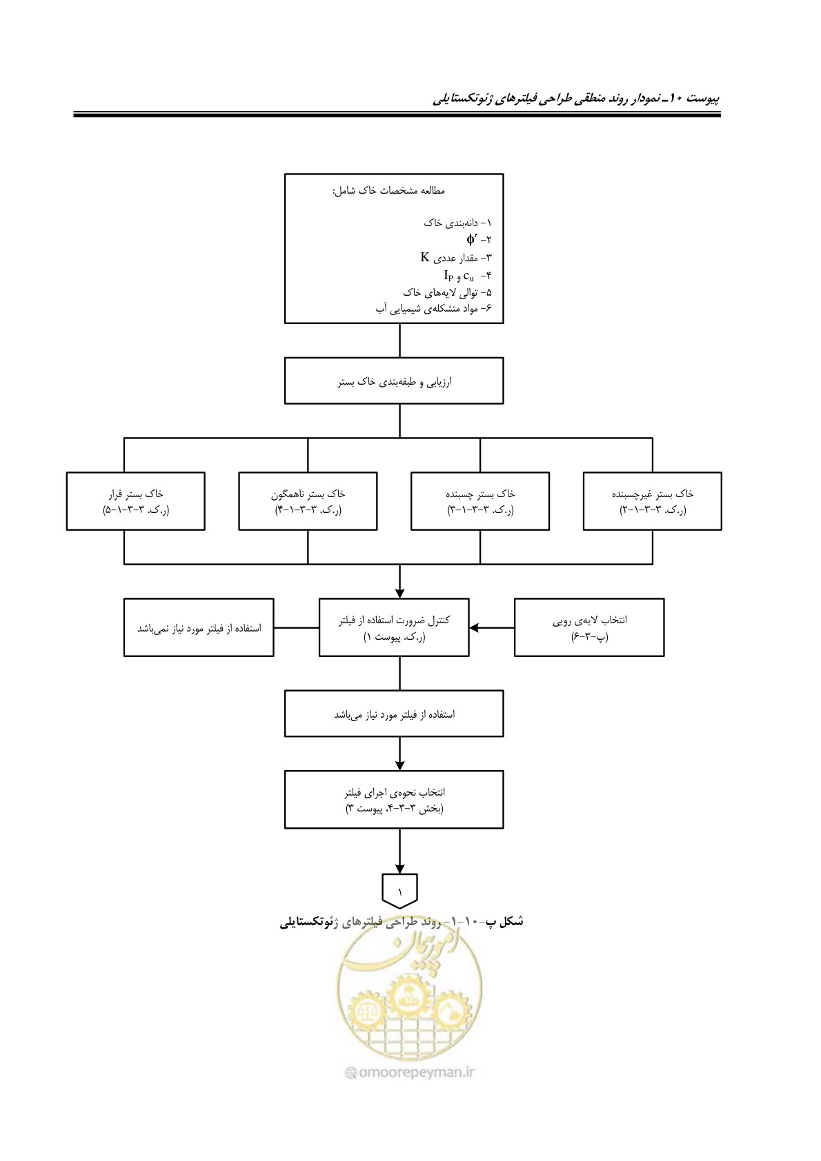 صفحه 213 از 228
