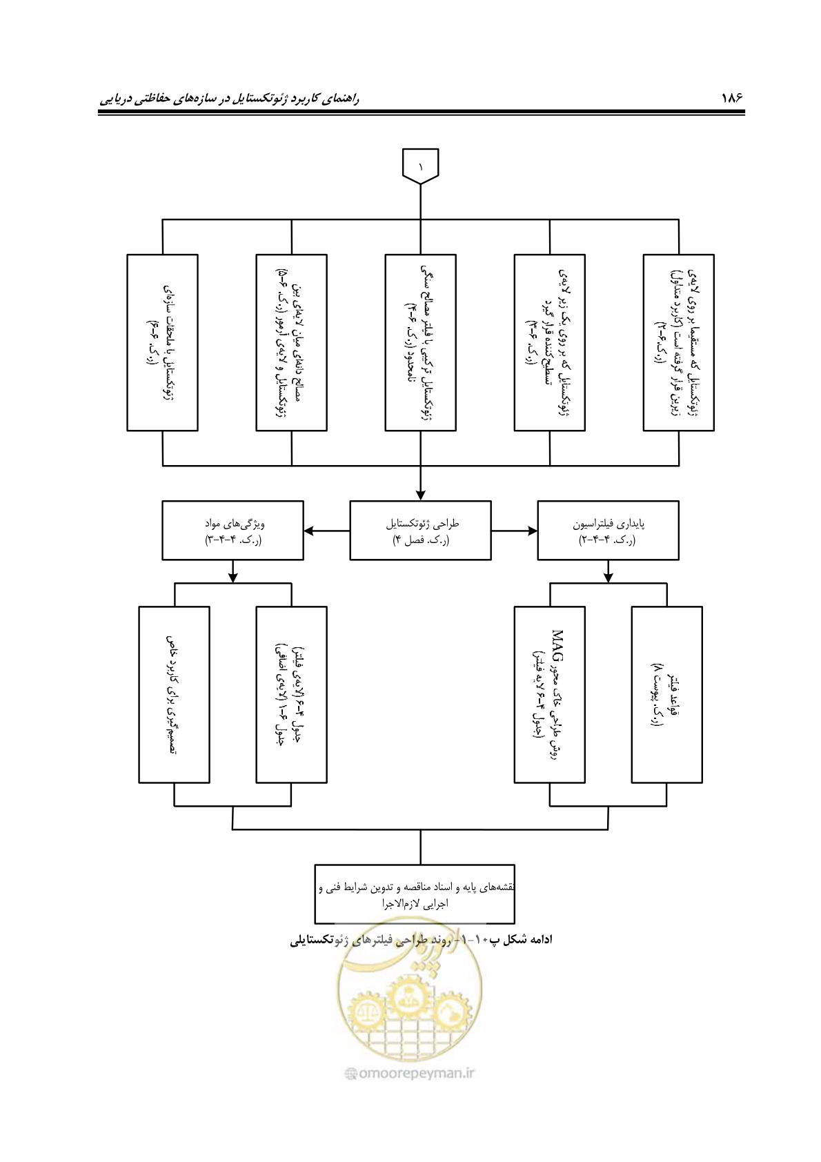 صفحه 214 از 228