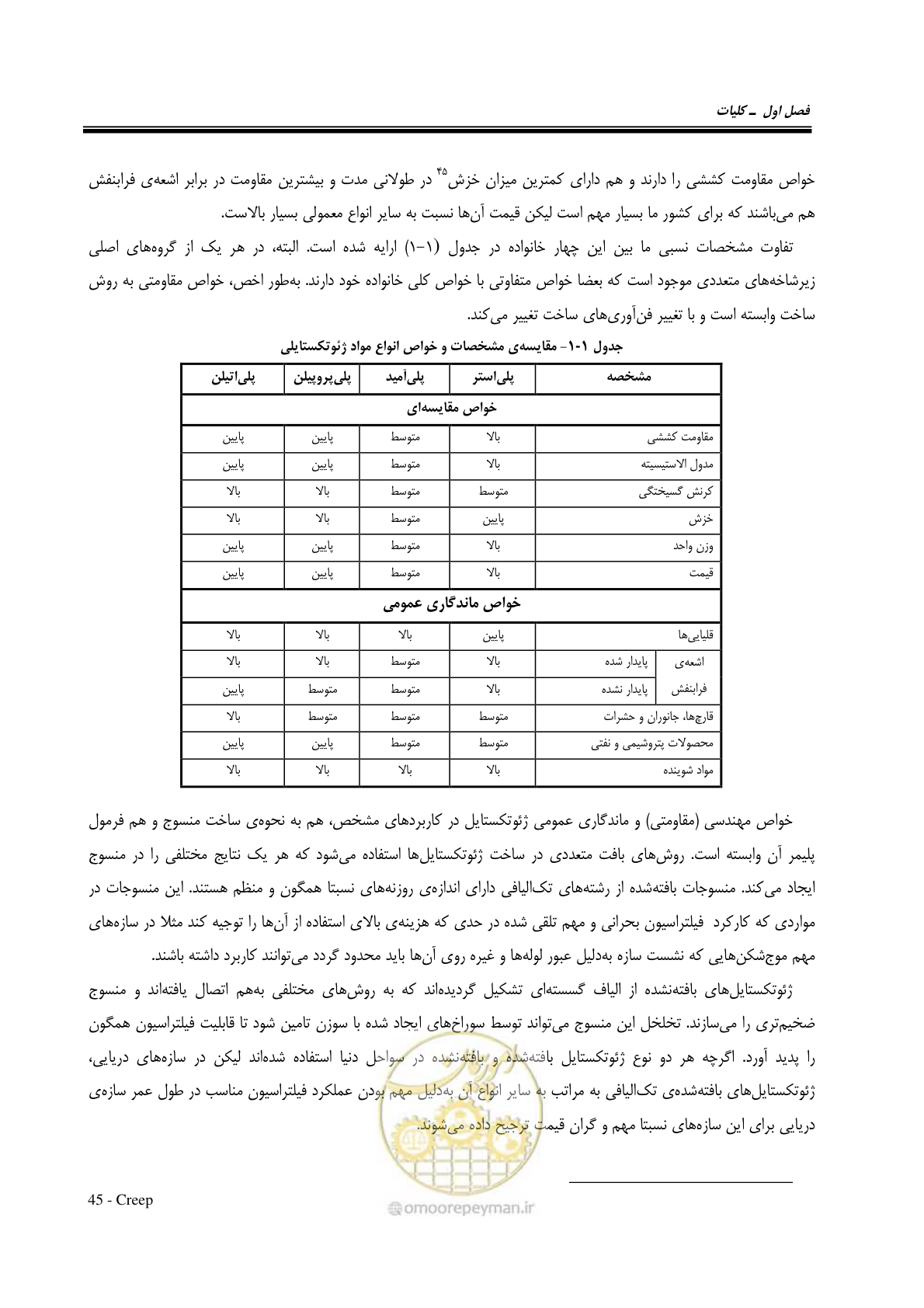صفحه 41 از 228