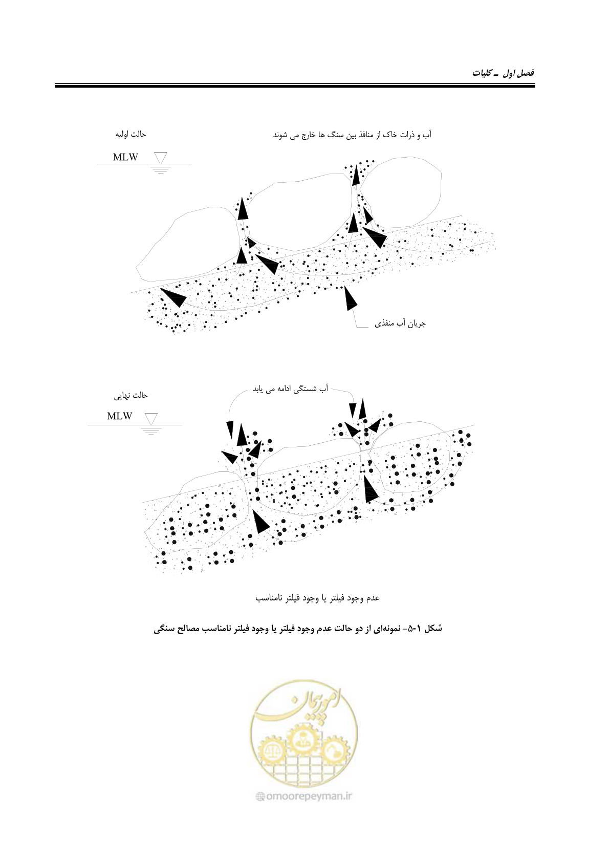 صفحه 45 از 228