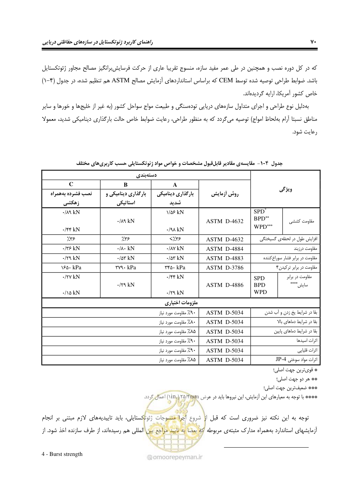 صفحه 98 از 228