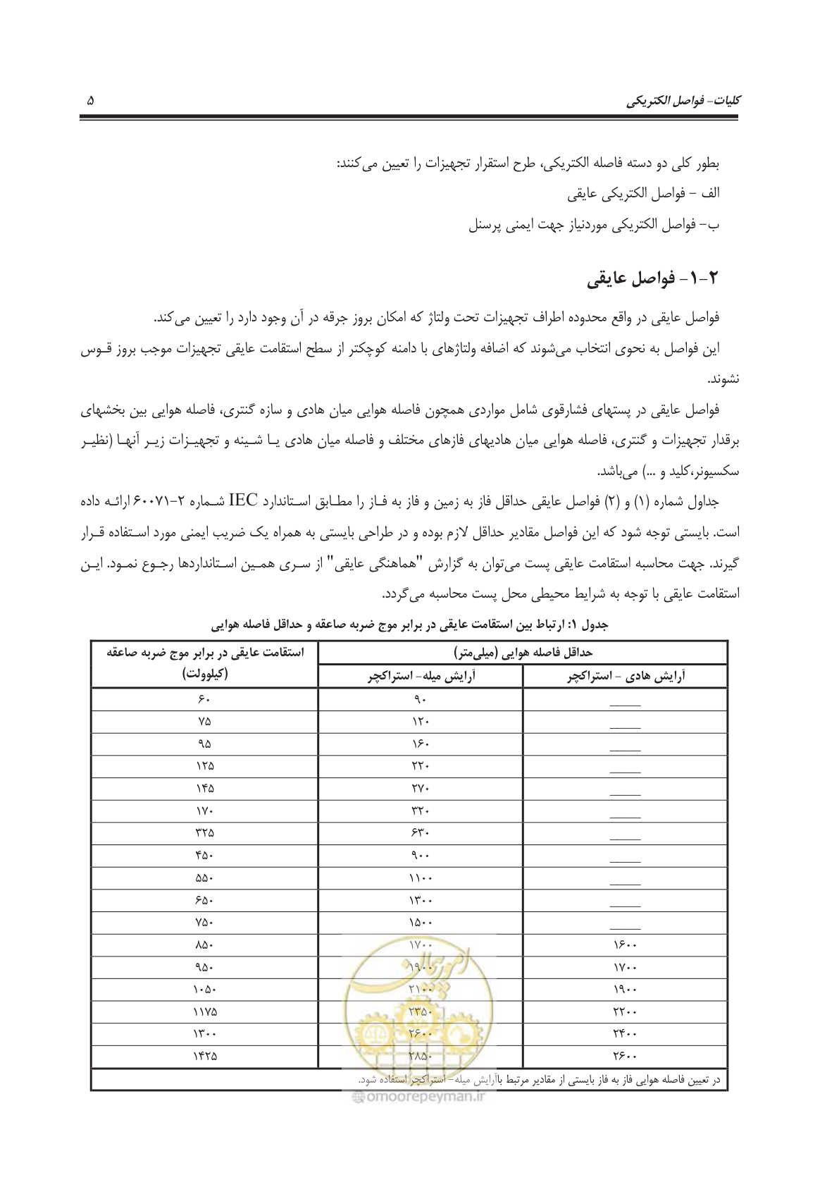 صفحه 17 از 55