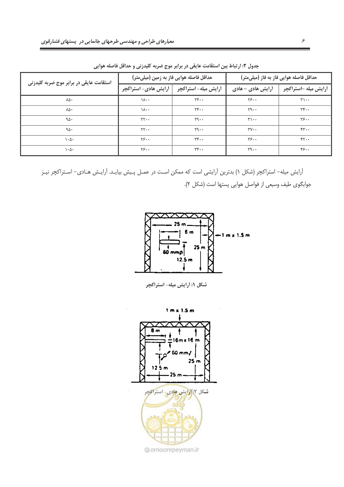 صفحه 18 از 55