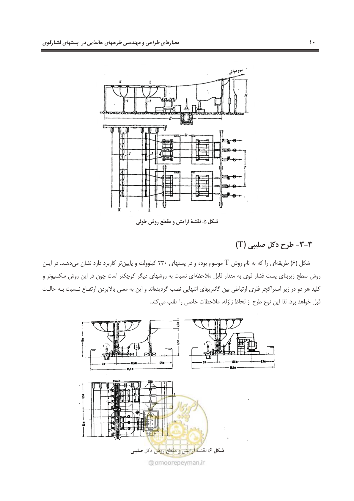 صفحه 22 از 55