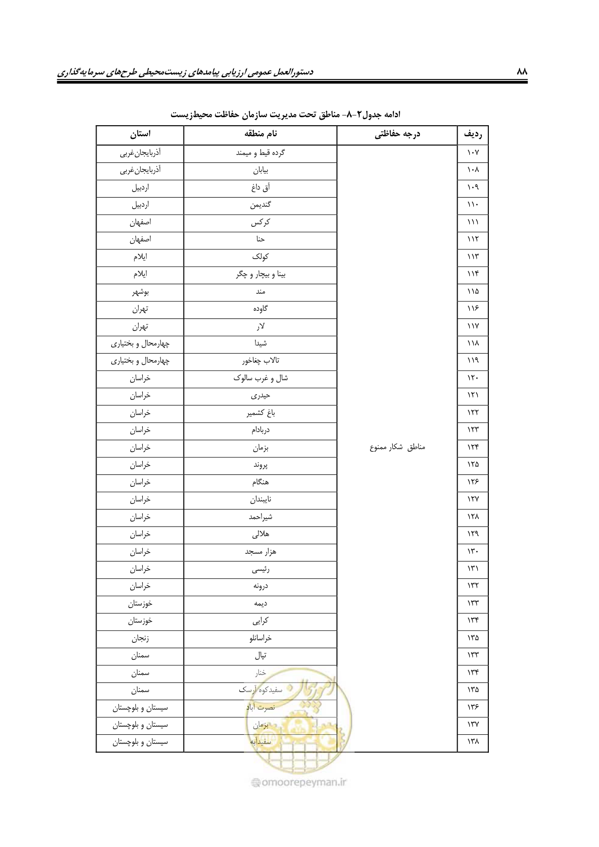 صفحه 100 از 142